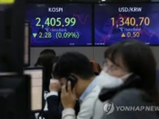 韓国総合株価指数が反発　１．０４%高