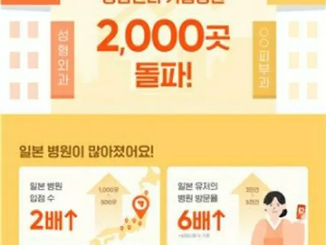 韓国と日本で「カンナムオンニ」の提携クリニック数が計２０００院を突破した（同アプリ提供）＝（聯合ニュース）≪転載・転用禁止≫