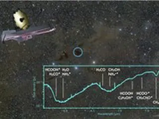 ソウル大学傘下の国際研究チーム、原始星の起源となる物質を発見＝韓国報道