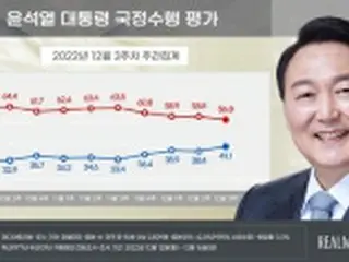 尹大統領の支持41．1%　半年ぶり4割超え