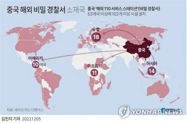 中国警察が海外に非公式に拠点を置いていると、スペインの人権NGOが指摘した＝（聯合ニュース）