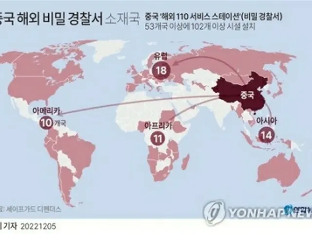 中国警察が海外に非公式に拠点を置いていると、スペインの人権NGOが指摘した＝（聯合ニュース）