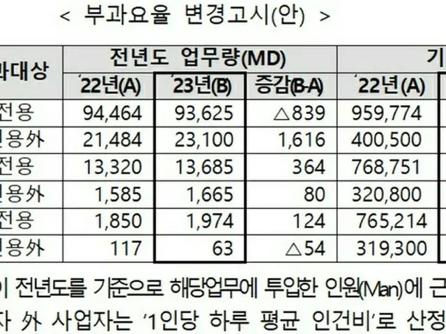 太陽光廃パネル、回収・リサイクルに負担金新設＝韓国（画像提供:wowkorea）