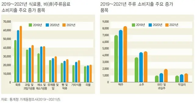 コロナの防疫解除にも、定着した「在宅経済」＝韓国（画像提供:wowkorea）