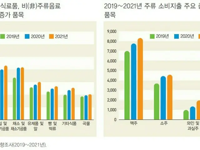 コロナの防疫解除にも、定着した「在宅経済」＝韓国（画像提供:wowkorea）