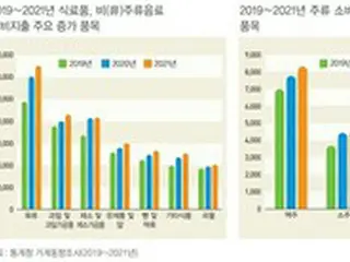 コロナの防疫解除にも、定着した「在宅経済」＝韓国