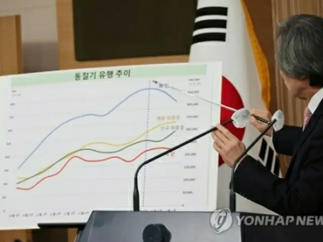 会見で感染者数の推移を説明する鄭氏＝９日、ソウル（聯合ニュース）