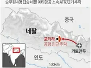 ネパールで旅客機墜落　韓国人２人搭乗＝外交部