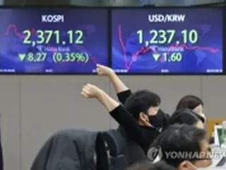 韓国総合株価指数が続落　０．４７%安