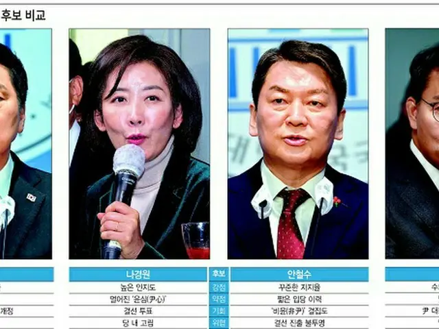 左から、キム・ギヒョン議員、羅卿瑗元議員、安哲秀議員、尹相現議員（画像提供:wowkorea）