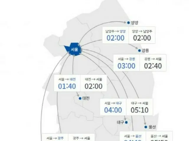 釜山→ソウル「6時間10分」所要…Uターンラッシュ、午後4～5時ピークに（画像提供:wowkorea）