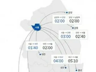 釜山→ソウル「6時間10分」所要…Uターンラッシュ、午後4～5時ピークに