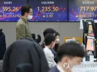 韓国総合株価指数　大幅続伸で始まる