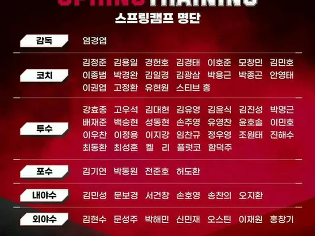 LGツインズ、春季キャンプ43人確定…WBCチームやドジャースと練習試合（画像提供:wowkorea）
