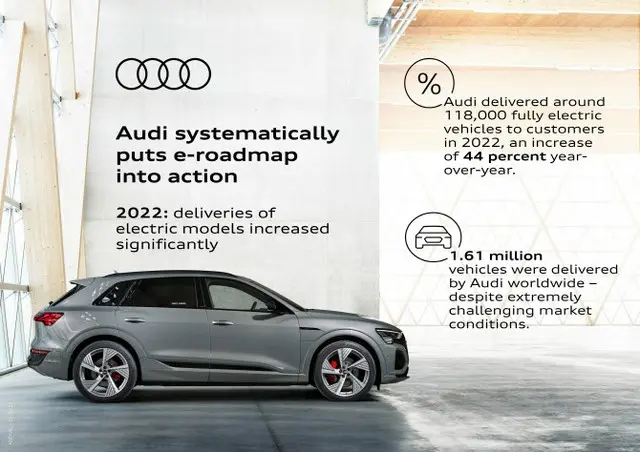 アウディ、昨年の販売台数減少も電気自動車は10万台突破（画像提供:wowkorea）