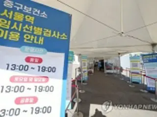 ［速報］韓国の新規コロナ感染者３万５０９６人　前週比約５３００人増
