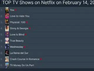 Netflix「その恋、断固お断りします」、グローバルTVショー部門第2位に