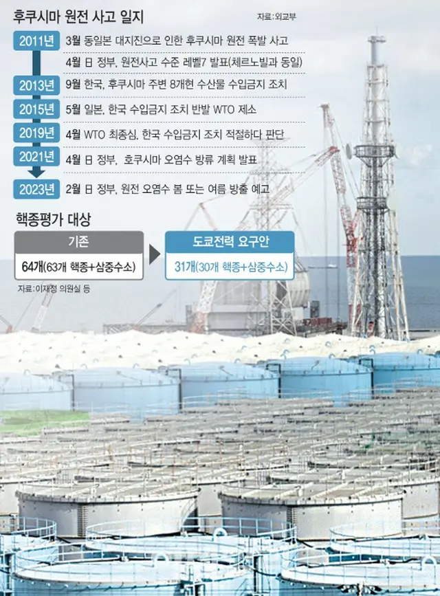 日本による原発汚染水の海洋放出、韓国への影響は微々たるものとするが…専門家「安心できない」＝韓国報道（画像提供:wowkorea）