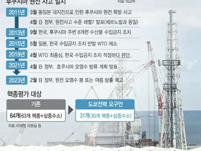 日本による原発汚染水の海洋放出、韓国への影響は微々たるものとするが…専門家「安心できない」＝韓国報道（画像提供:wowkorea）