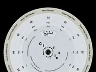 「SHINee」オンユ、1stフルアルバム「Circle」のスケジュールポスター公開