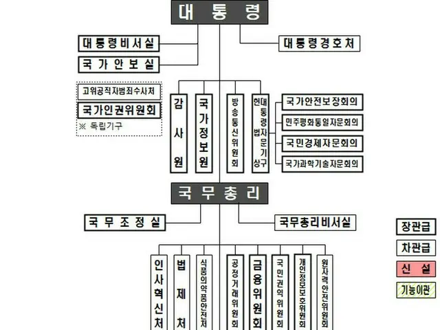 「国家報勲部」と「在外同胞庁」、6月に発足＝韓国（画像提供:wowkorea）