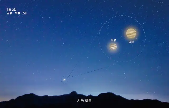 3月2日、北西の空で木星と金星が接近する様子（画像提供:wowkorea）