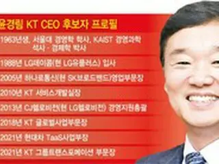 KTの次期CEO候補ユン・ギョンリム氏が辞退、社外取締役から選出か＝韓国