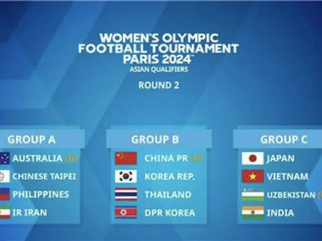 女子サッカー韓国代表、パリ五輪予選で北朝鮮・中国と対戦（画像提供:wowkorea）