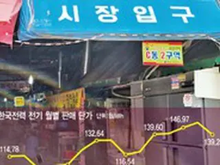 来月の電気・ガス料金の請求書が怖い…最低賃金まで上昇したら経営は＝韓国報道