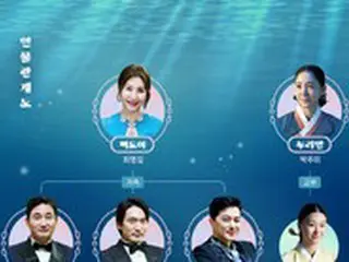 脚本家イム・ソンハンの新ドラマ「お嬢さんドゥ・リアン」、初回4%台で順調な滑り出し