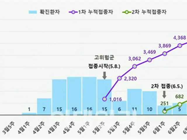 先週エムポックス新規感染者1人追加、合計117人…海外流行継続＝韓国（画像提供:wowkorea）