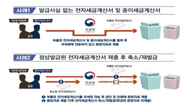 韓国政府、前政権で不正使用の電力基金5824億ウォン追加摘発（画像提供:wowkorea）