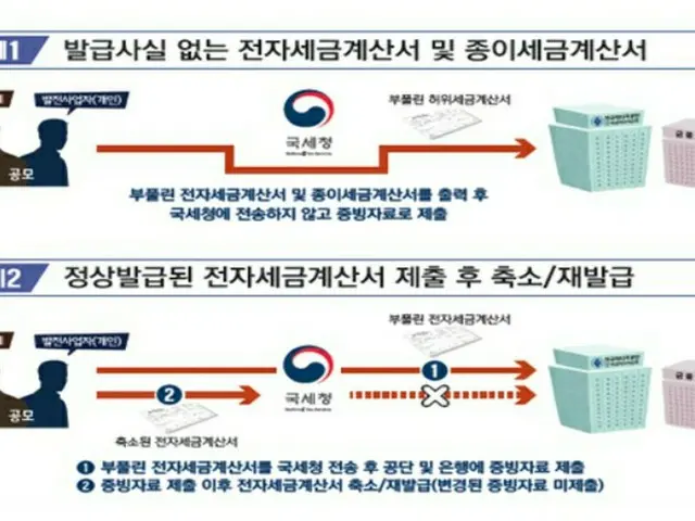 韓国政府、前政権で不正使用の電力基金5824億ウォン追加摘発（画像提供:wowkorea）