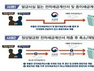 韓国政府、前政権で不正使用の電力基金5824億ウォン追加摘発
