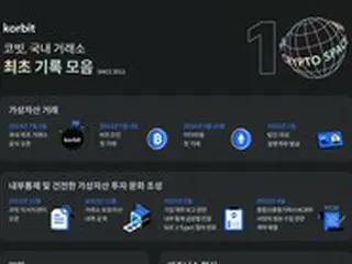 創立10周年の仮想通貨取引所、「コービット」の足跡＝韓国