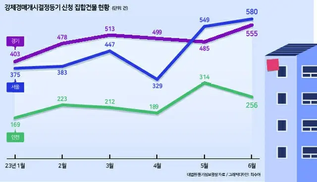 韓国の賃貸制度で家主が苦境、競売で家を失うケースが急増（画像提供:wowkorea）
