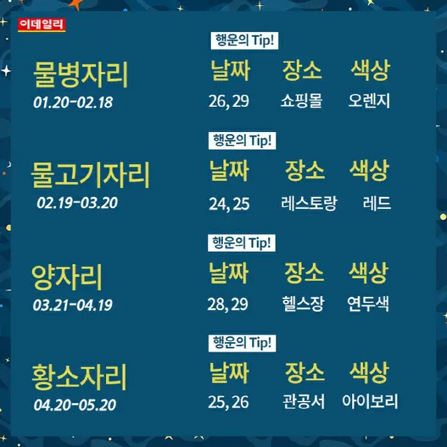●みずがめ座、●うお座、●おひつじ座、●おうし座（画像提供:wowkorea）