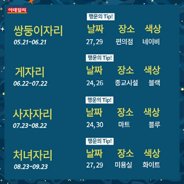 ●ふたご座、●かに座、●しし座、●おとめ座（画像提供:wowkorea）