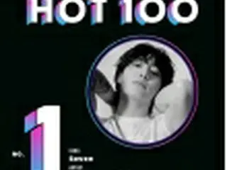 ［韓流］BTSジョングク　ソロ曲ビルボード1位に「もっと上へ」