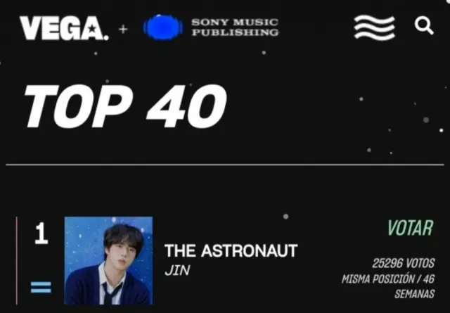 「BTS(防弾少年団)」 JIN、「The Astronaut」アルゼンチンの ベガラジオ46週間で1位…分析した理由を説明