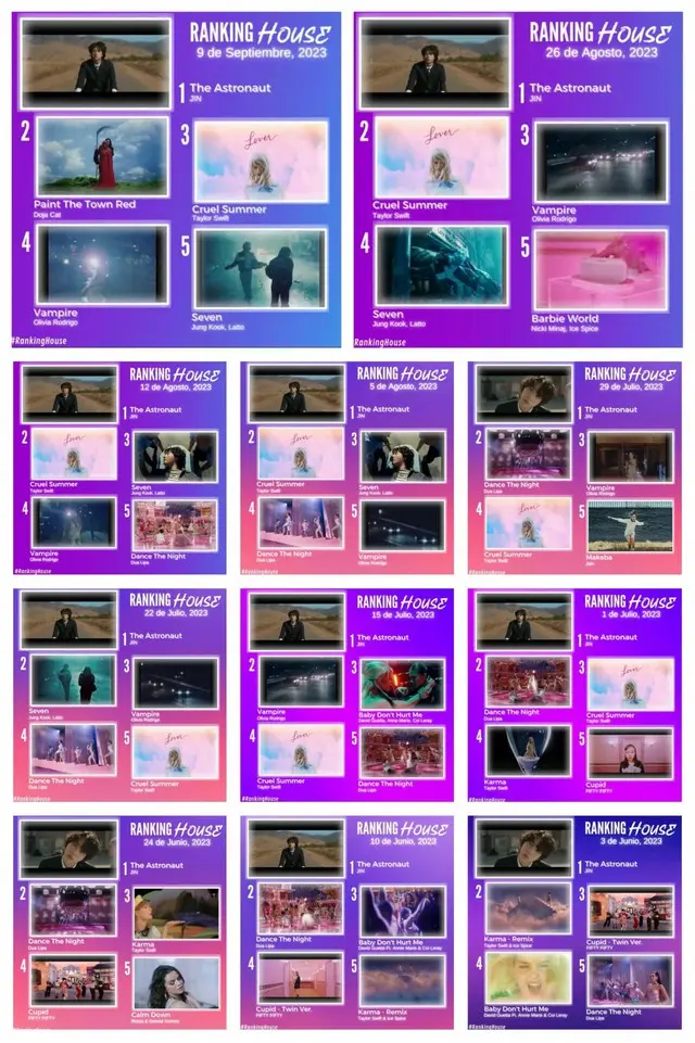 「BTS(防弾少年団)」 JIN、「The Astronaut」アルゼンチンの ベガラジオ46週間で1位…分析した理由を説明