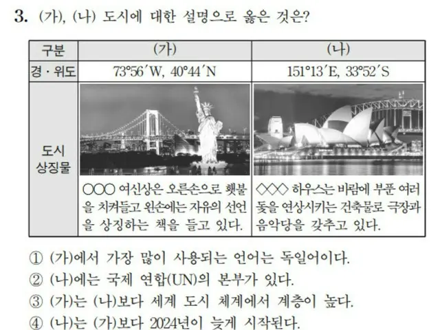 韓国大学模試、ニューヨークではなく「東京の自由の女神像」