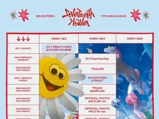 「SEVENTEEN」、カムバック本格始動…11thミニアルバム「SEVENTEEN HEAVEN」プロモーションスケジュール公開