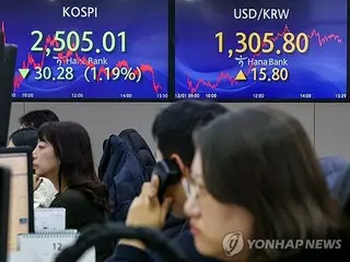 韓国総合株価指数が反落　２５００割れ