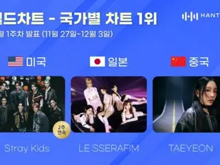 「Stray Kids」、「LE SSERAFIM」、テヨンがHanteoチャート 12月第1週の各国別チャートで首位を獲得