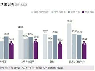 世界に広がる韓国ゲーム　新興市場で人気急上昇