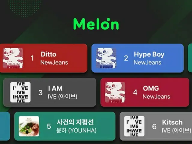 韓国最大の音楽配信サイト、メロンの２０２３年年間チャートにガールズグループの曲が多数ランクインした（メロン提供）＝（聯合ニュース）≪転載・転用禁止≫