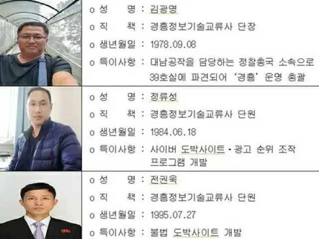 キョンフン情報技術のメンバー(国家情報院提供)=(聯合ニュース)≪転載・転用禁止≫