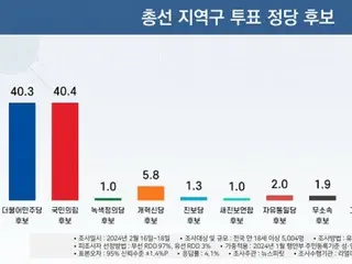 4月の総選挙、どの政党に「投票」？…与党と最大野党が「超接戦」＝韓国