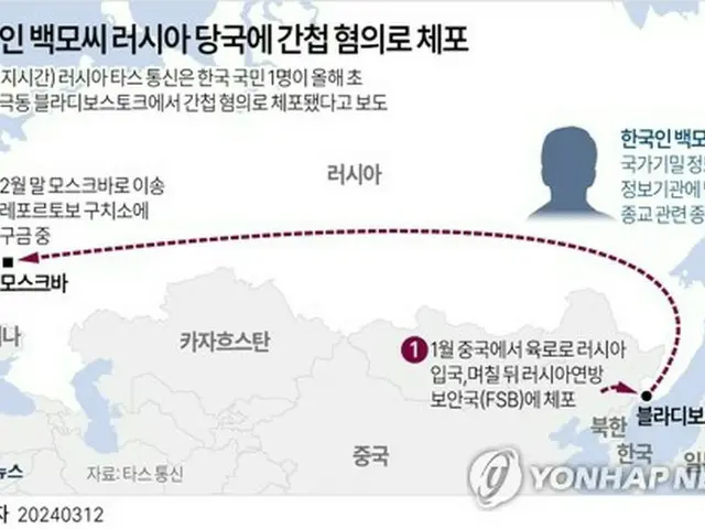 ロシアで韓国人がスパイ容疑で拘束された。極東ウラジオストク滞在中に拘束され、モスクワの拘置所に移送されたようだ＝（聯合ニュース）